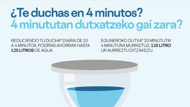 Ducharse 4 minutos