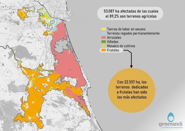 Mapa daños DANA agricultura