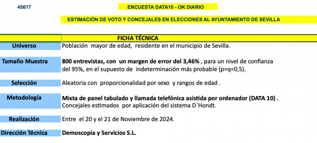 Ficha técnica de la encuesta de Data10 para OKDIARIO.