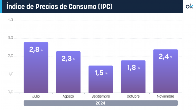 impuestazo, banca, energéticas, deficit público, dana, valencia, pib de españa, inflación, funcas