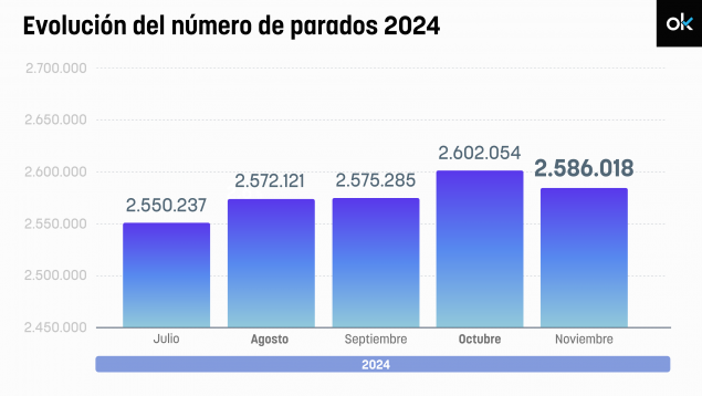 Yolanda Díaz, catástrofes, españa, empleos, paro