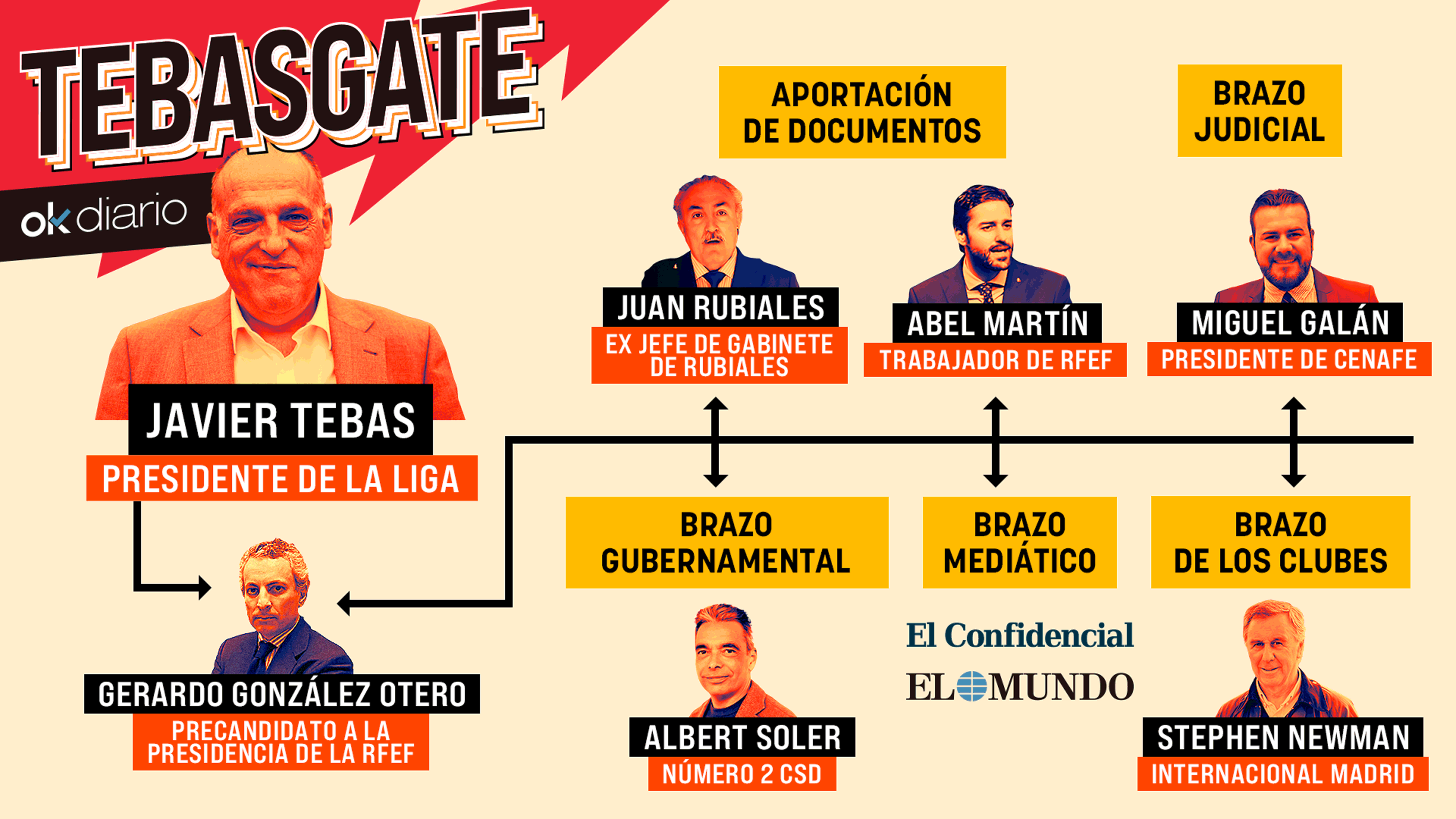 organigrama-tebas-gate-v1