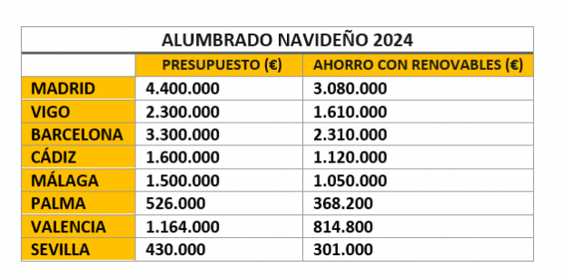 energía solar navidad