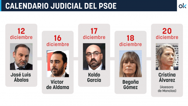 calendario judicial, ábalos, aldama, koldo garcía, begoña gómez