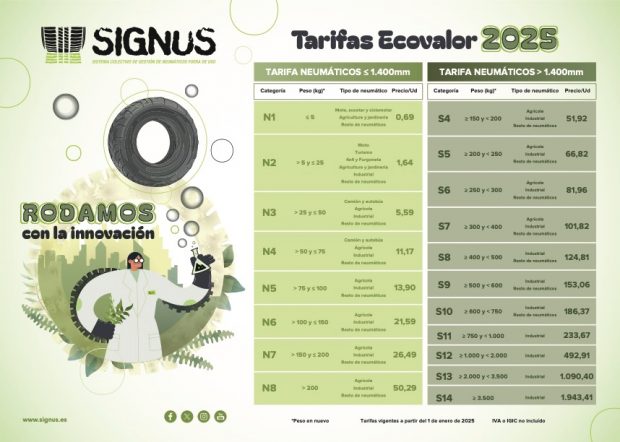 Grafica Signus 2025 Tarifas