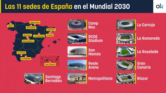 Sedes España Mundial 2030