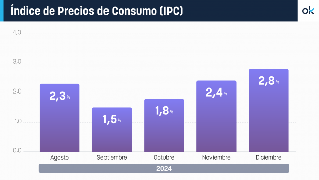 la inflación, IPC, precios, diciembre, INE, economía