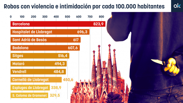 crimen Barcelona