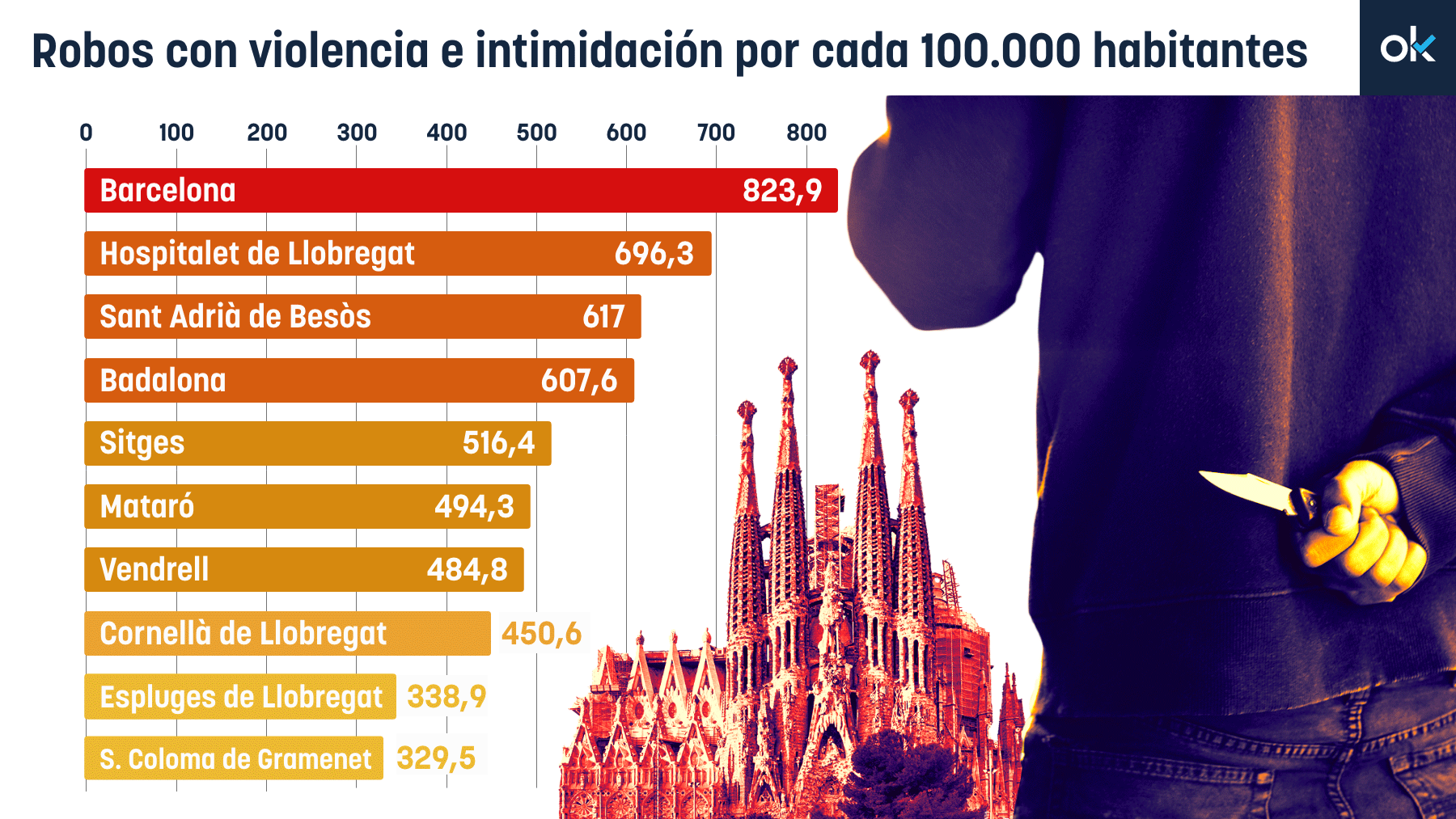 Datos de criminalidad en España.