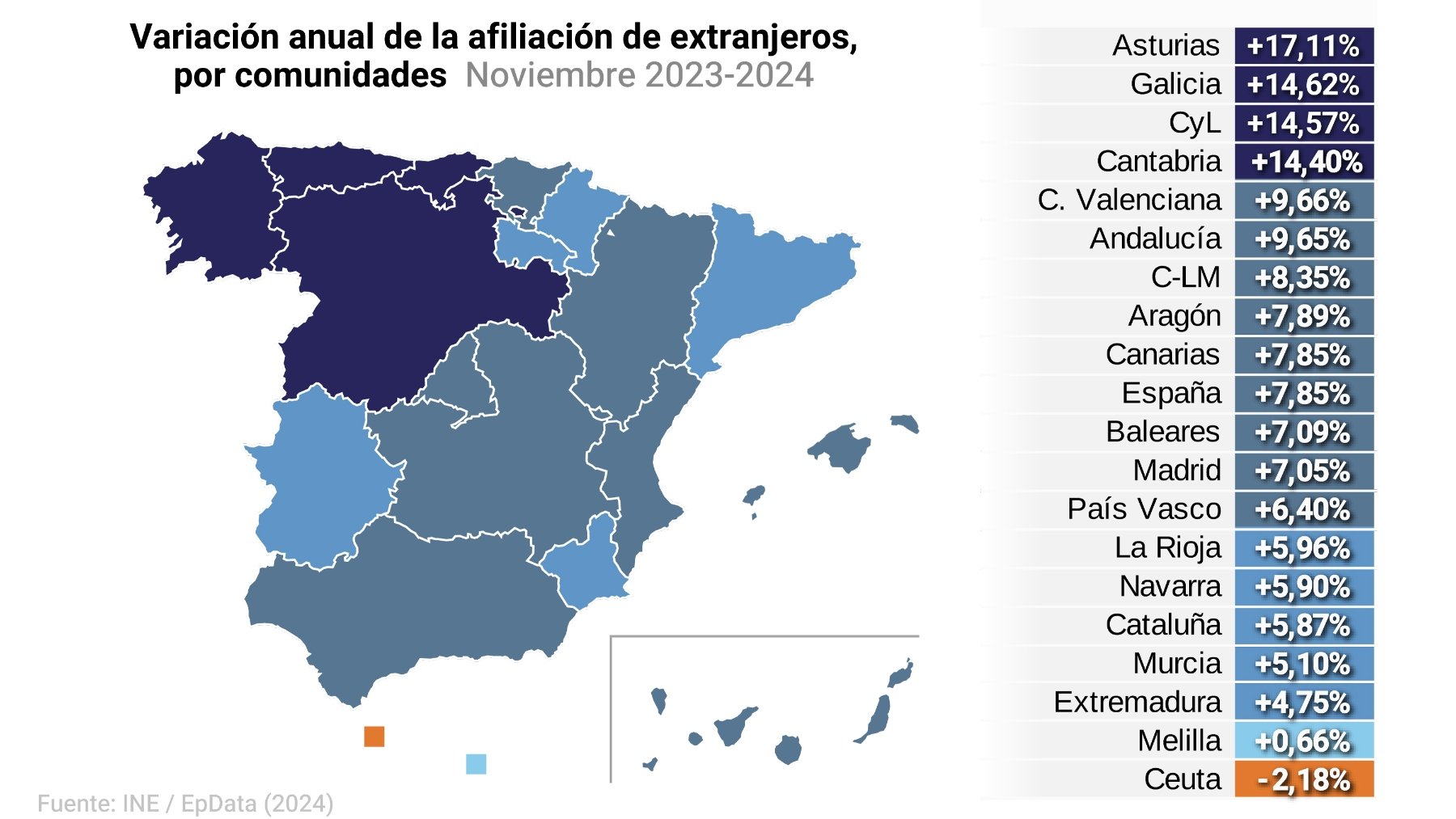 Variación anual de la afiliación de extranjeros