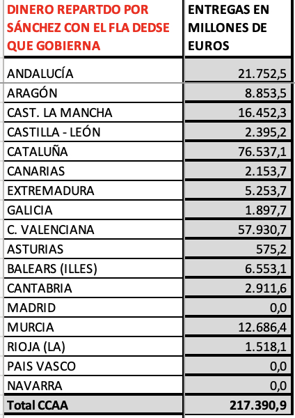 sánchez cataluña