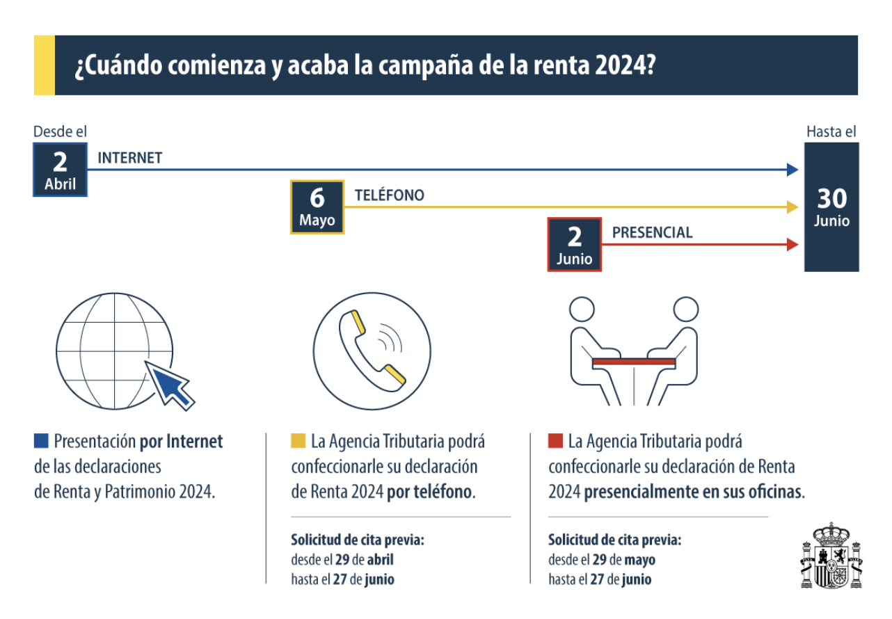 Cambio oficial en la declaración de la renta: Hacienda confirma nueva fecha