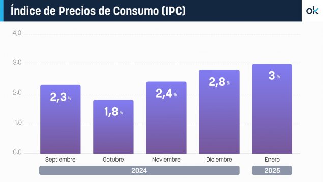 el chocolate y el aceite, cesta de la compra, precios, supermercados, alimentos, inflación