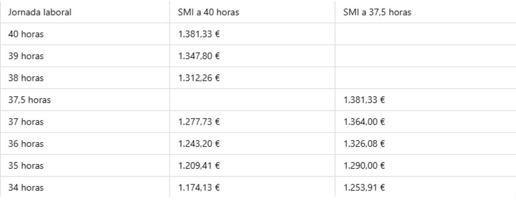 Sueldo Mínimo Interprofesional