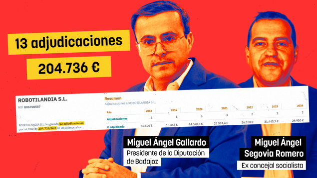 El presidente de Badajoz imputado en el ‘caso David Azagra’ da 204.716 € a la empresa de un edil del PSOE