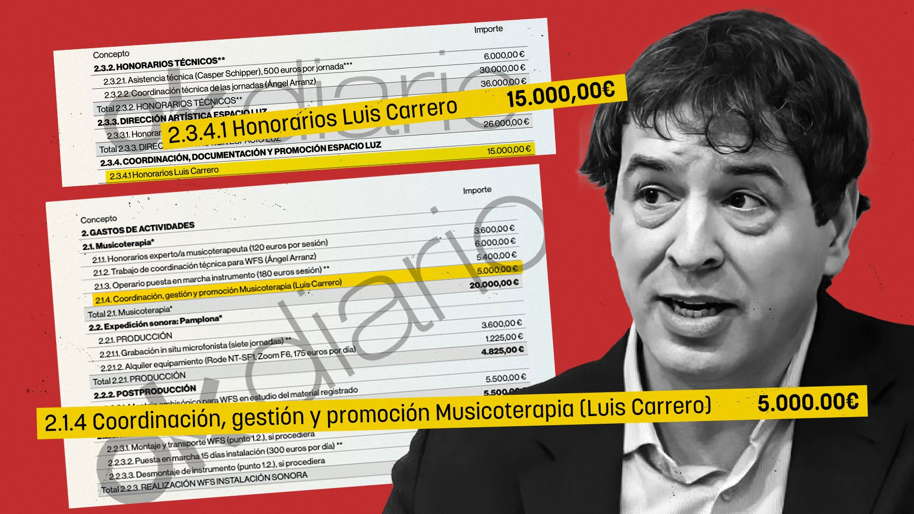 El asesor de Moncloa al servicio de David Sánchez iba a cobrar otros 20.000 € extra como sobresueldo