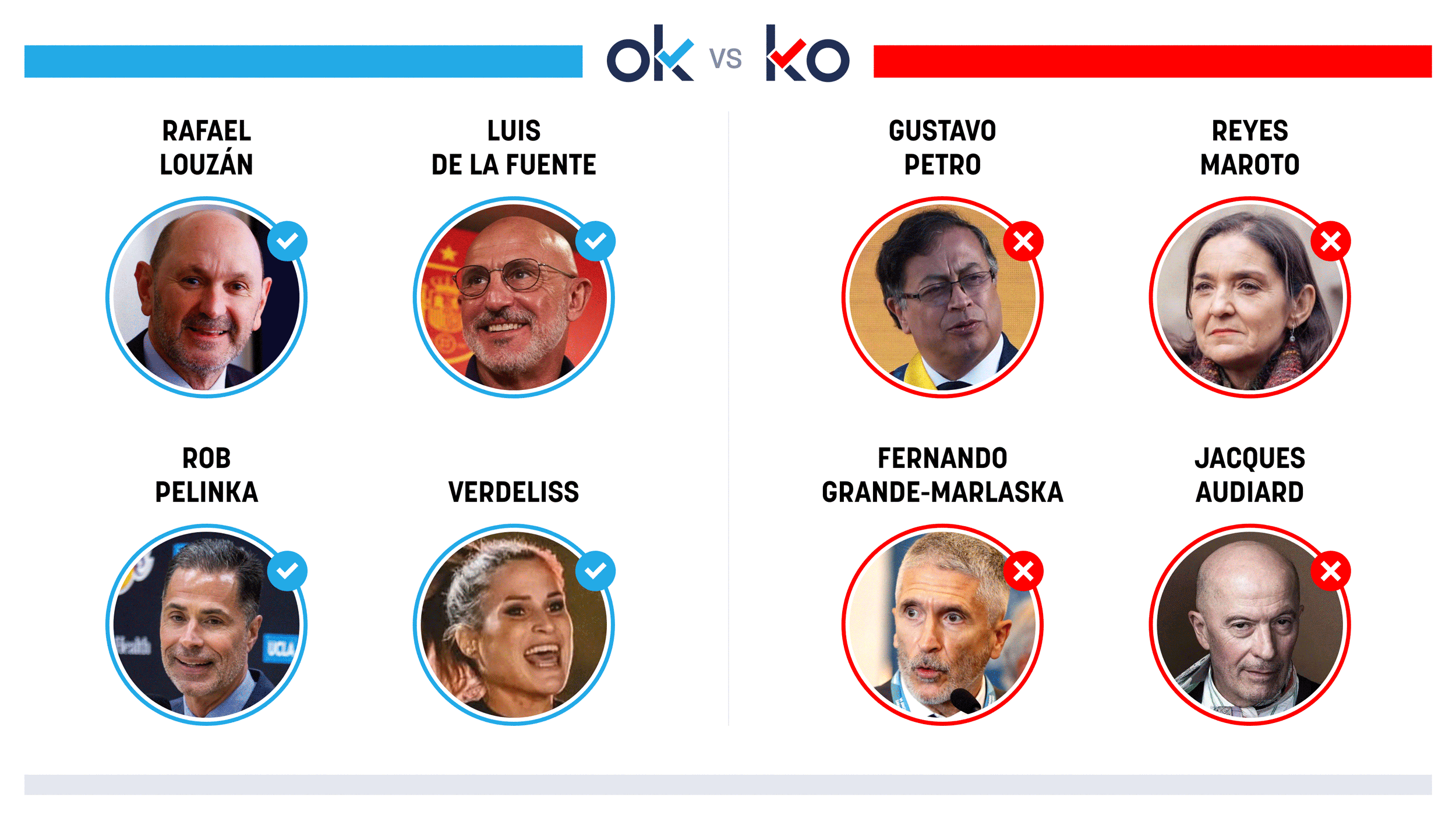 Los OK y KO del viernes, 7 de febrero de 2025