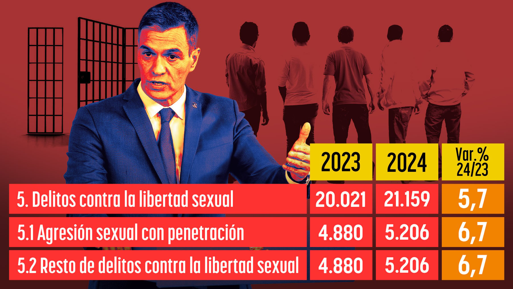 Pedro Sánchez, Presidente del Gobierno.