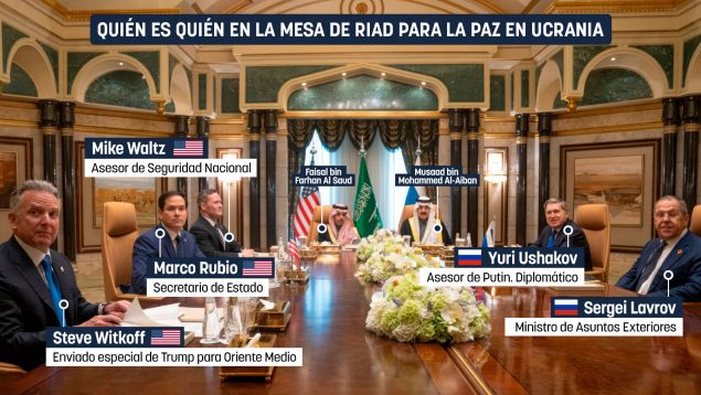 Riad Ucrania, Rusia, EEUU, Trump, Putin, Marco Rubio, Lavrov