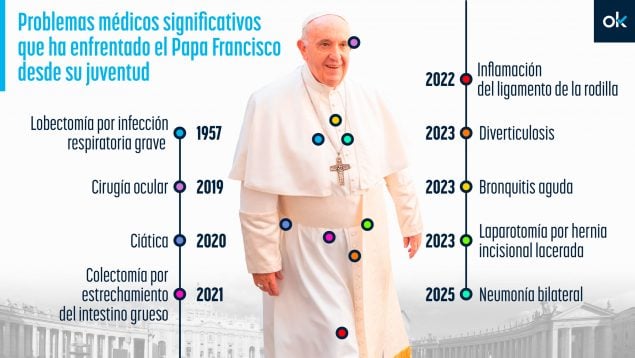 Papa Francisco, Iglesia Católica, Argentina, Cónclave, fumata blanca, Vaticano, Charlie Hebdo, mariconeo, polémicas, salidas de tono, Jorge Mario Bergoglio, problemas médicos