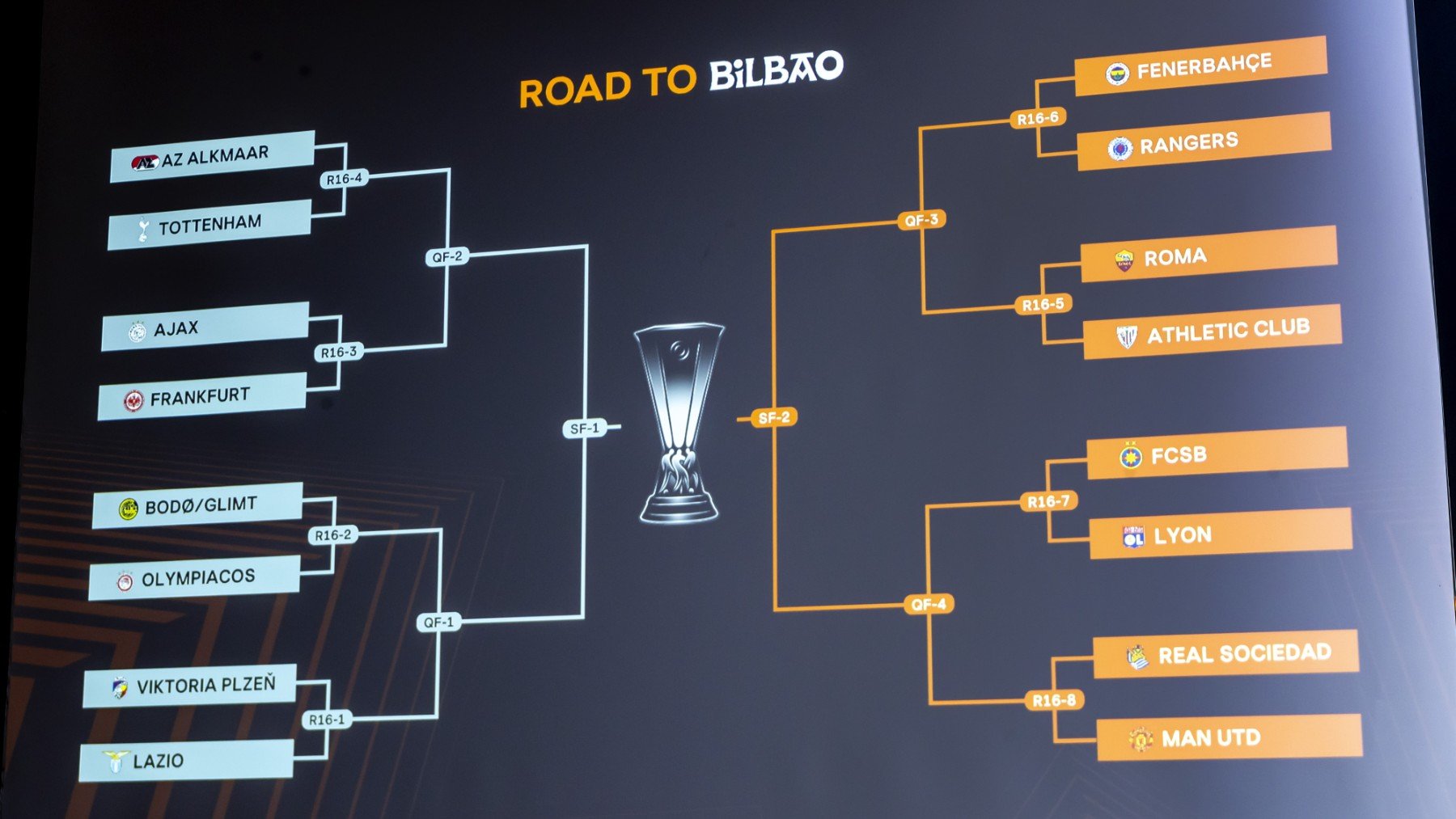 Sorteo de octavos de Europa League: Athletic-Roma y Manchester United-Real Sociedad