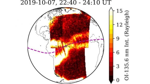 Estructura en forma de X, NASA, Ionosfera