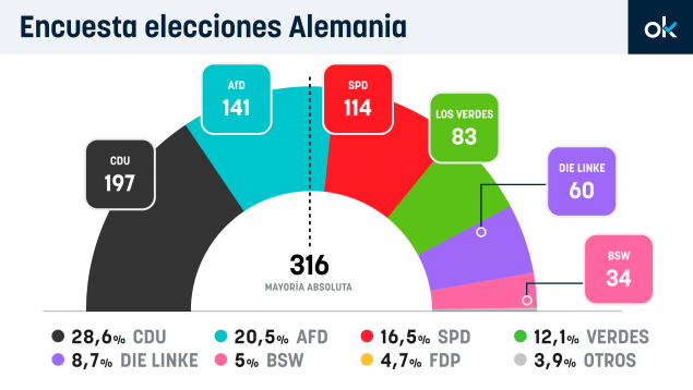 elecciones Alemania