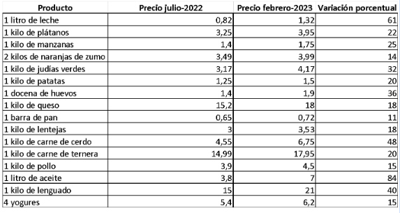 Empobrecimiento España