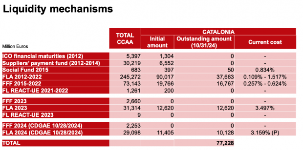 deuda, cataluña