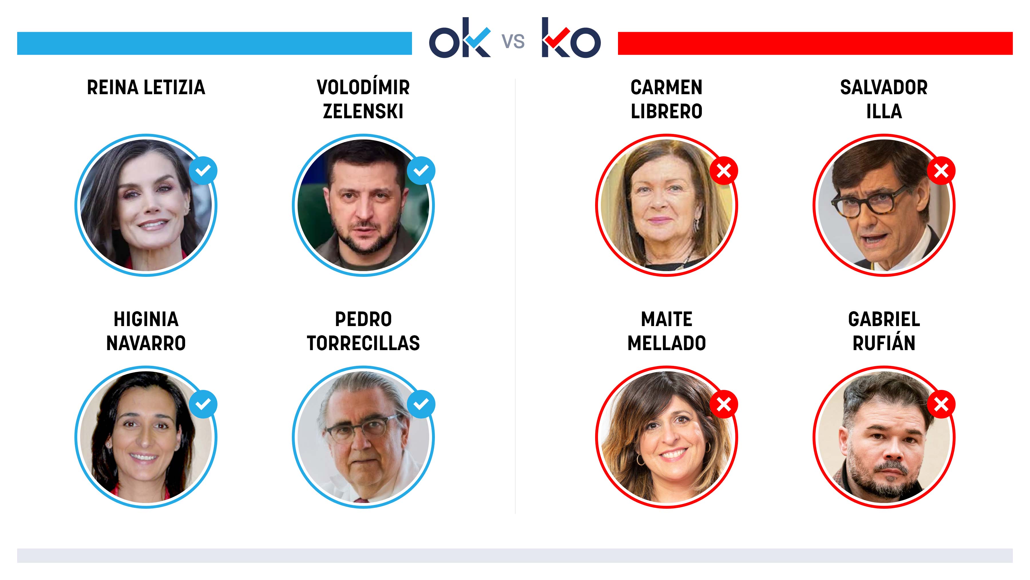 Los OK y KO del domingo, 2 de marzo de 2025