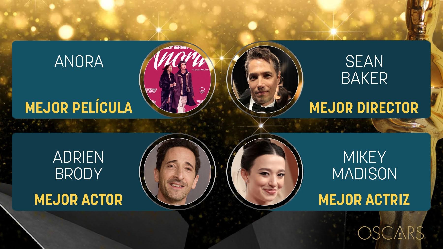 Ganadores de los Premios Oscar 2025.