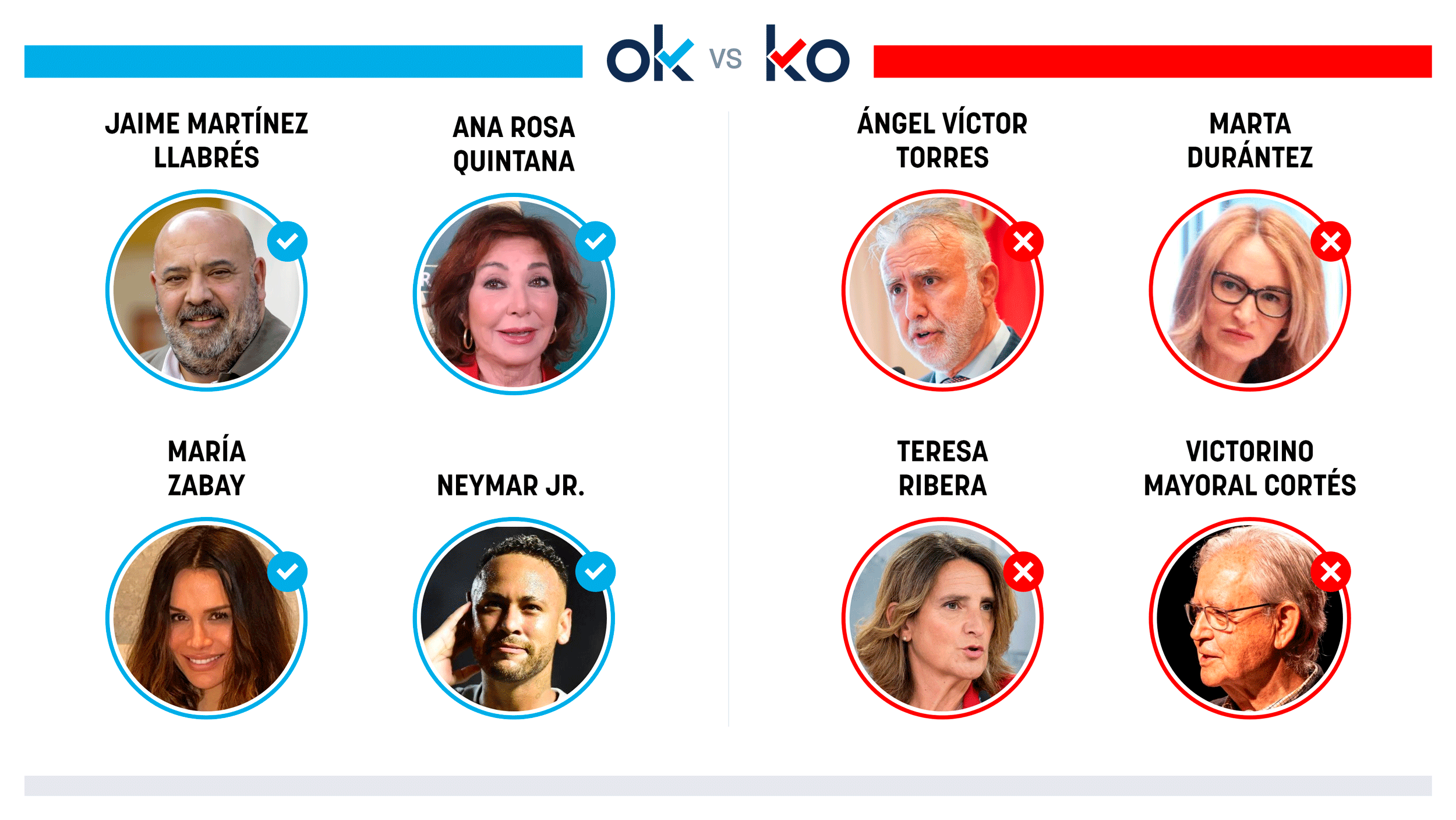 Los OK y KO del viernes, 7 de marzo de 2025