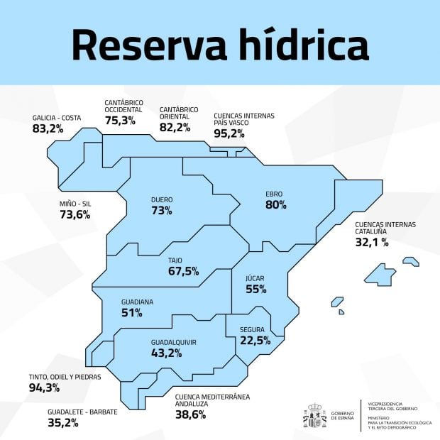 Reserva hídrica