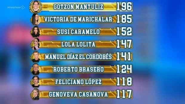 Así queda la clasificación tras la décima gala y primera semifinal de El Desafío (Atresmedia).