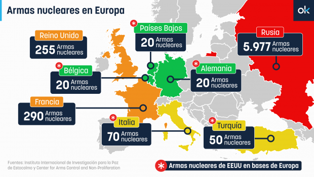 armas nucleares Europa, Francia, Reino Unido,