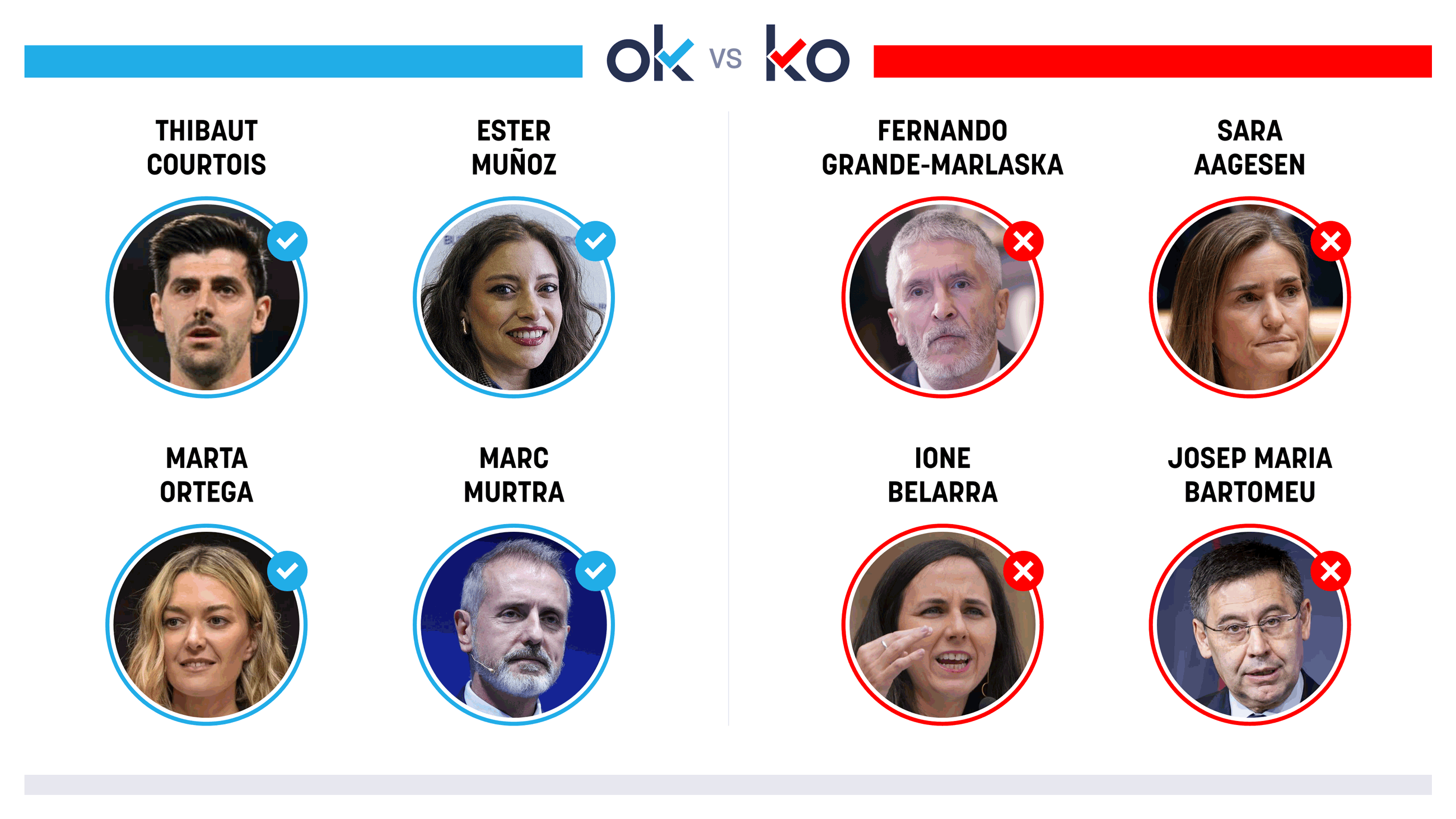 Los OK y KO del jueves, 13 de marzo de 2025