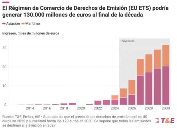 Comercio de derechos de emisión