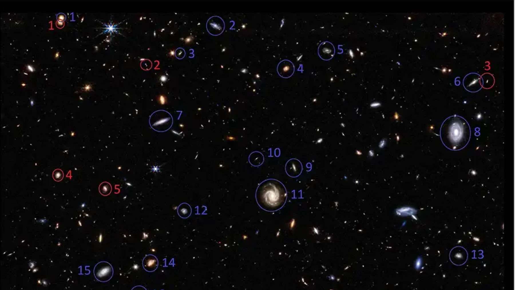 Galaxias espirales captadas por el JWST que giran en la misma dirección con respecto a la Vía Láctea (rojo) y en dirección opuesta (azul). Foto: Shamir 2024e / K-State