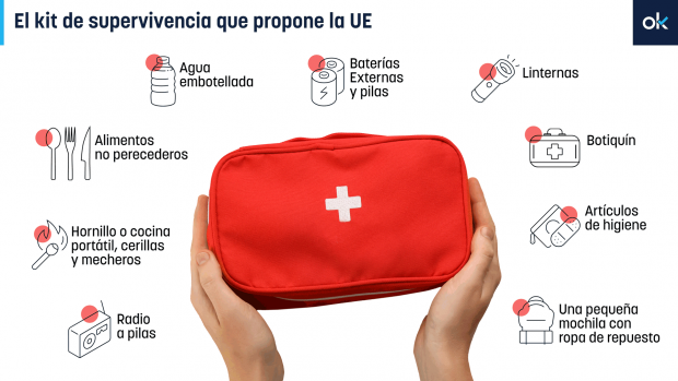 Kit emergencia UE