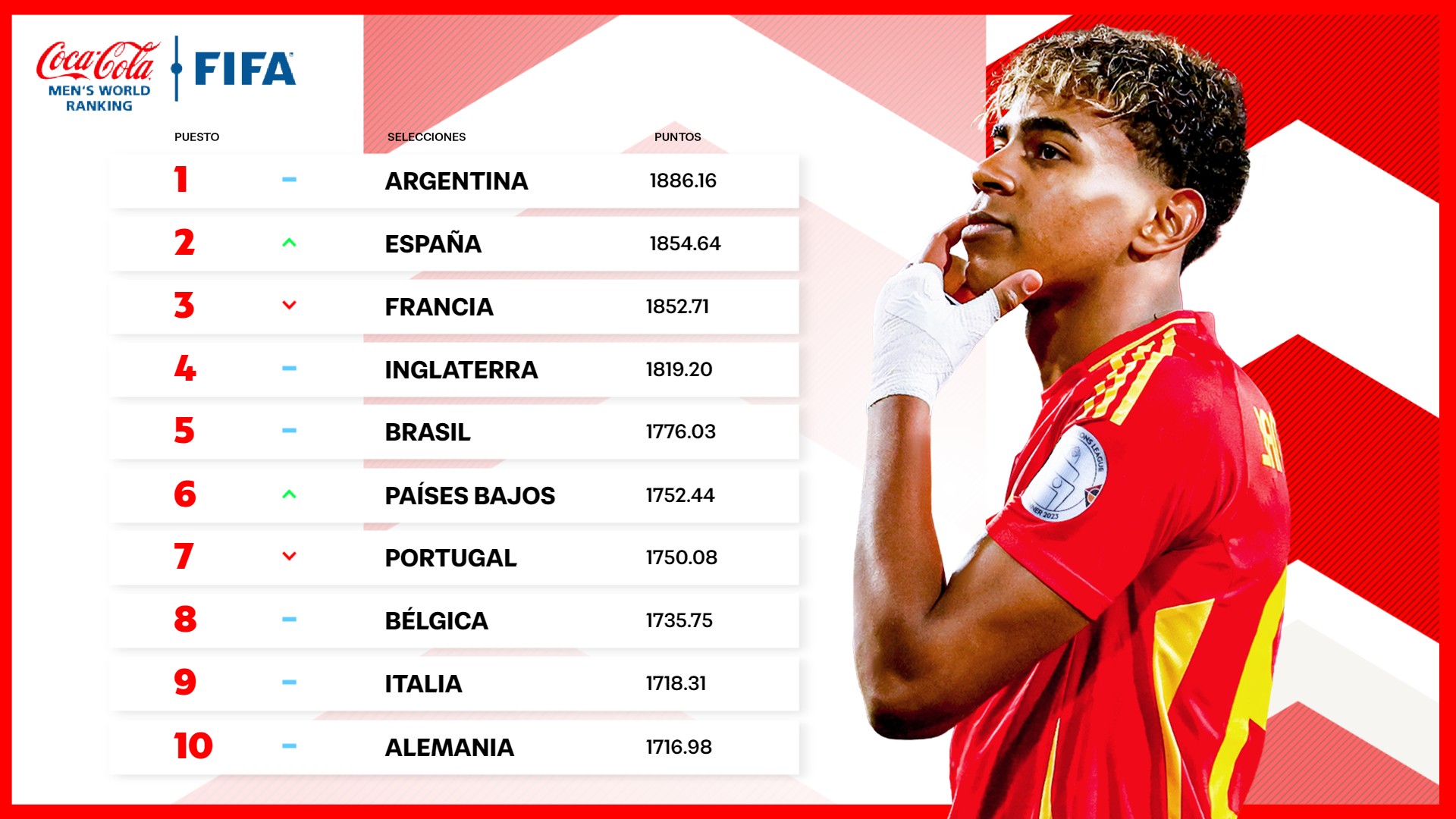 España, ranking fifa
