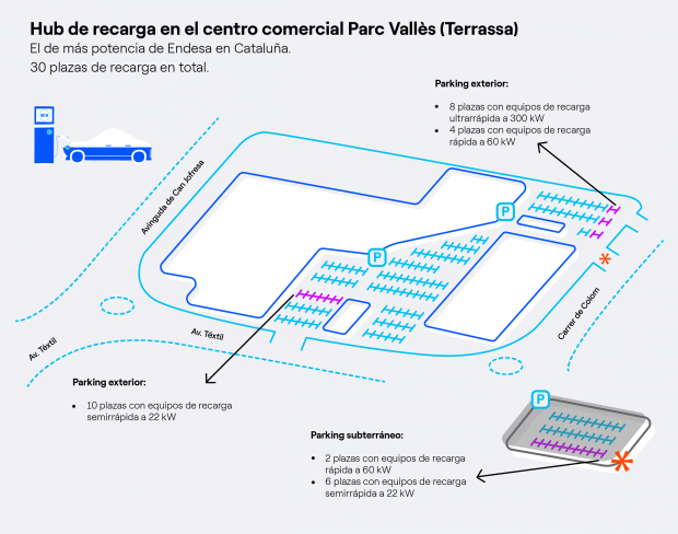 Hub Parc Vallès endesa