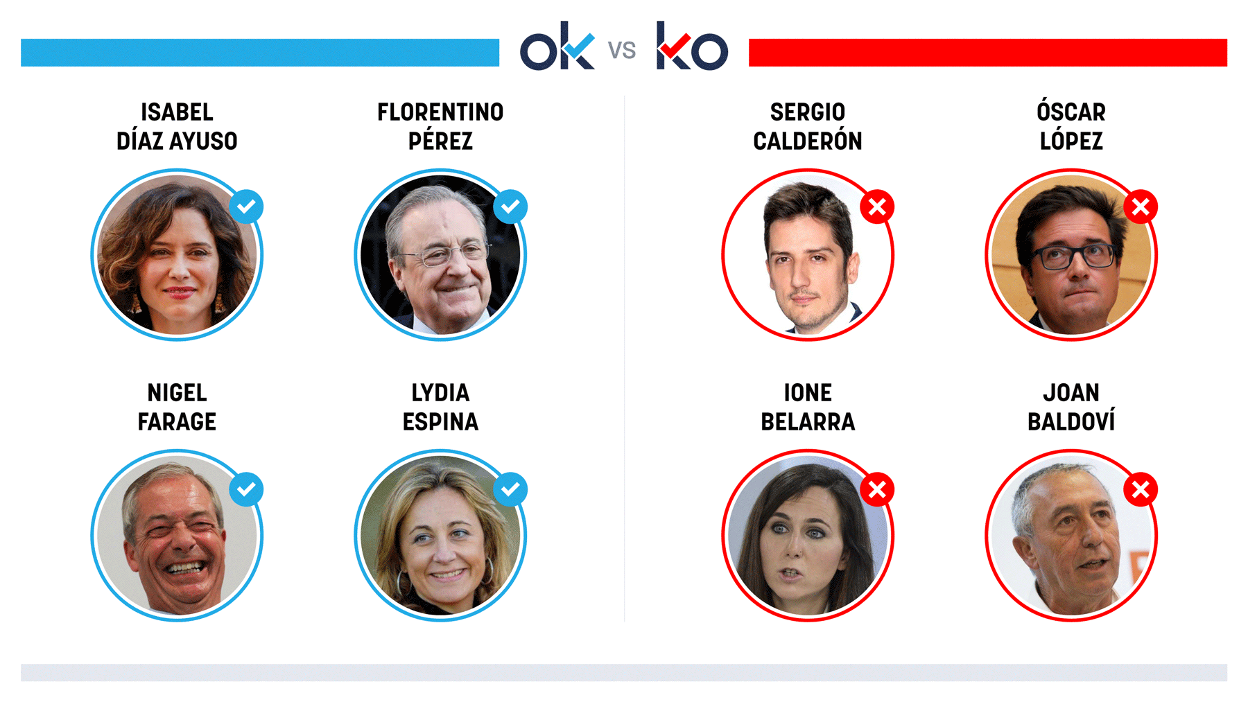 Los OK y KO del sábado, 3 de mayo de 2025