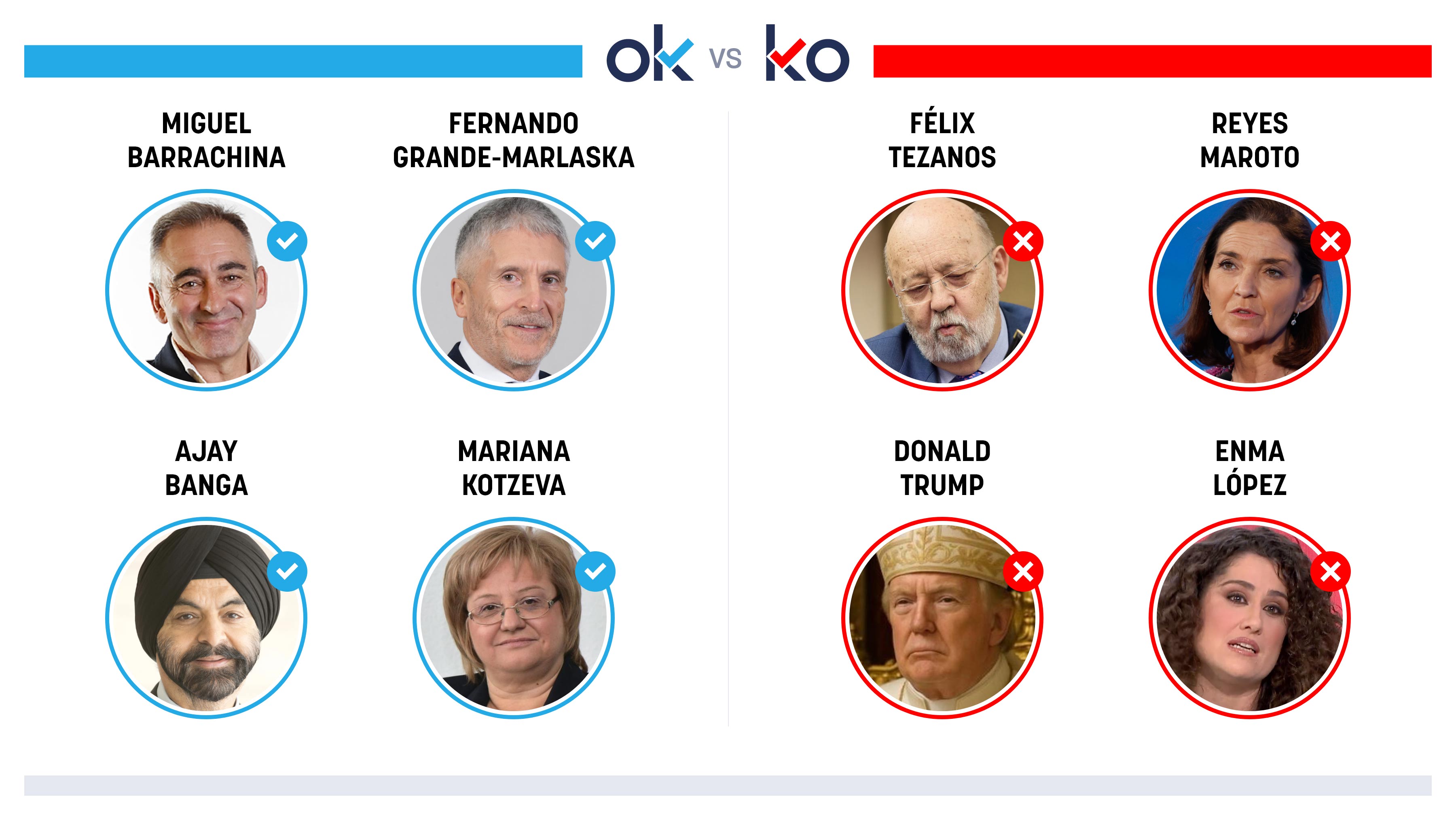 Los OK y KO del domingo, 4 de mayo de 2025