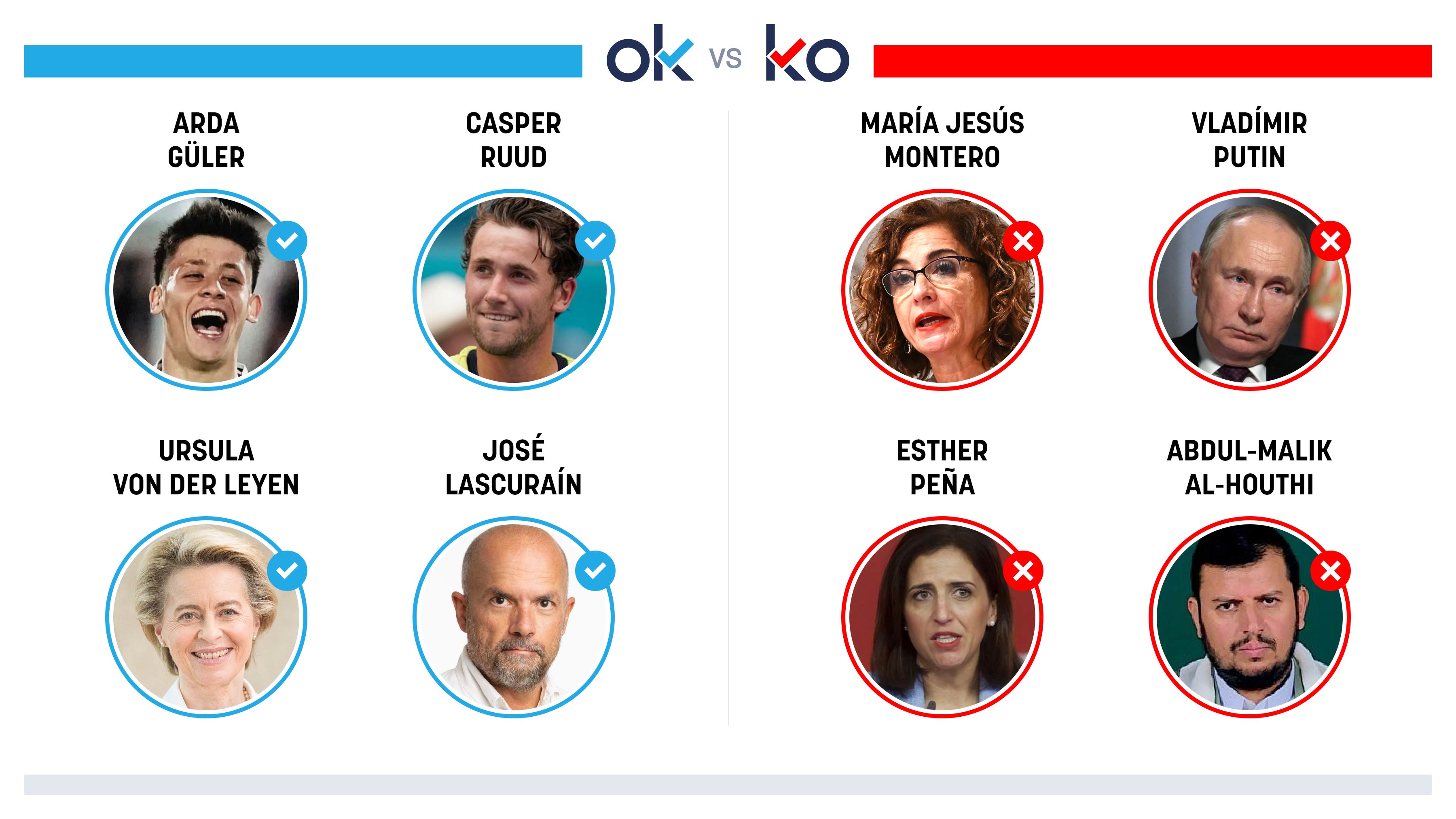 Los OK y KO del lunes, 5 de mayo de 2025