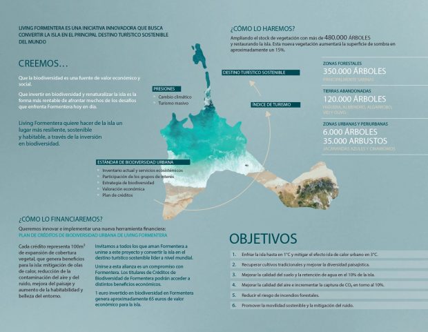 Living Formentera