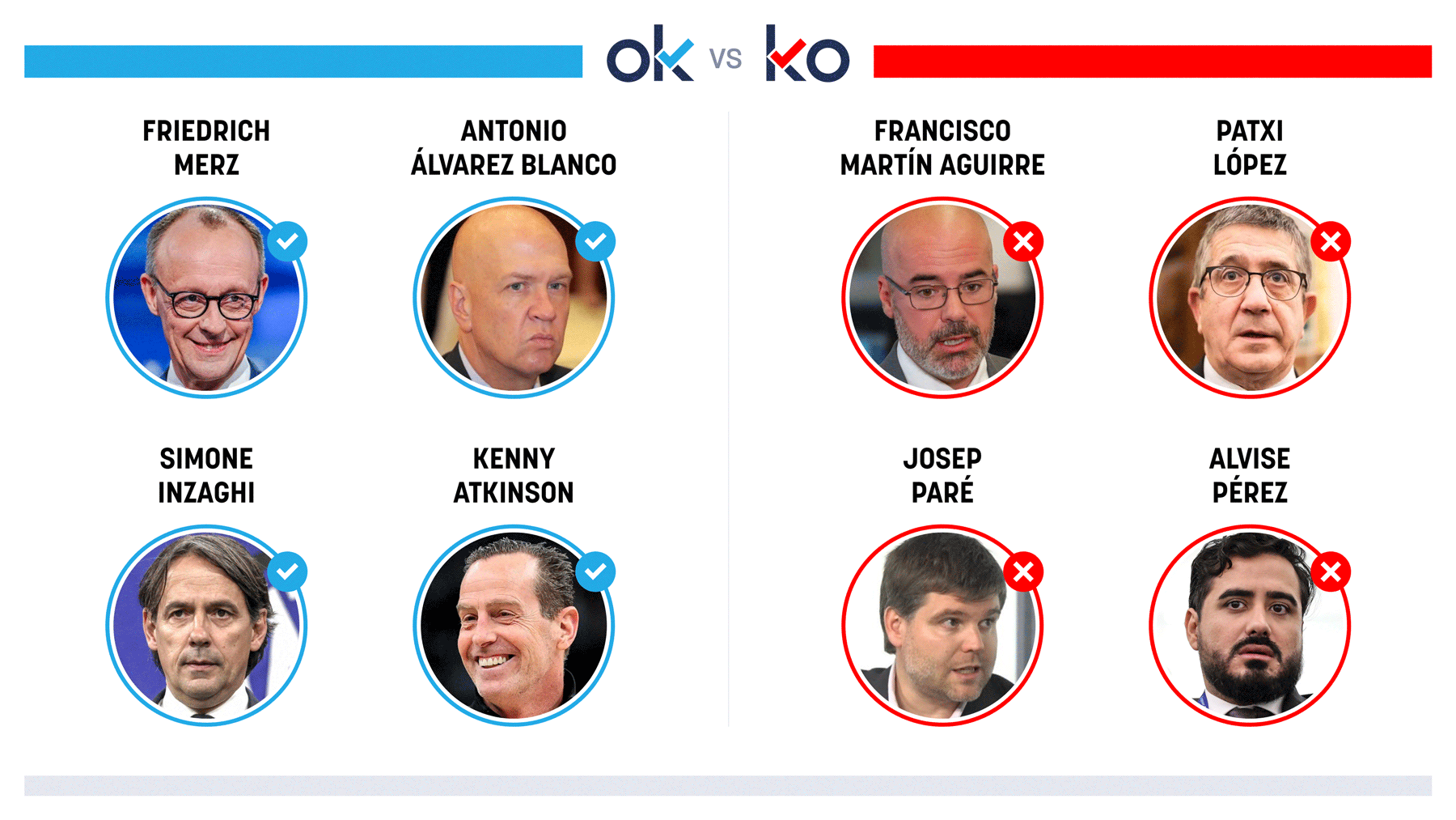 Los OK y KO del miércoles, 7 de mayo de 2025