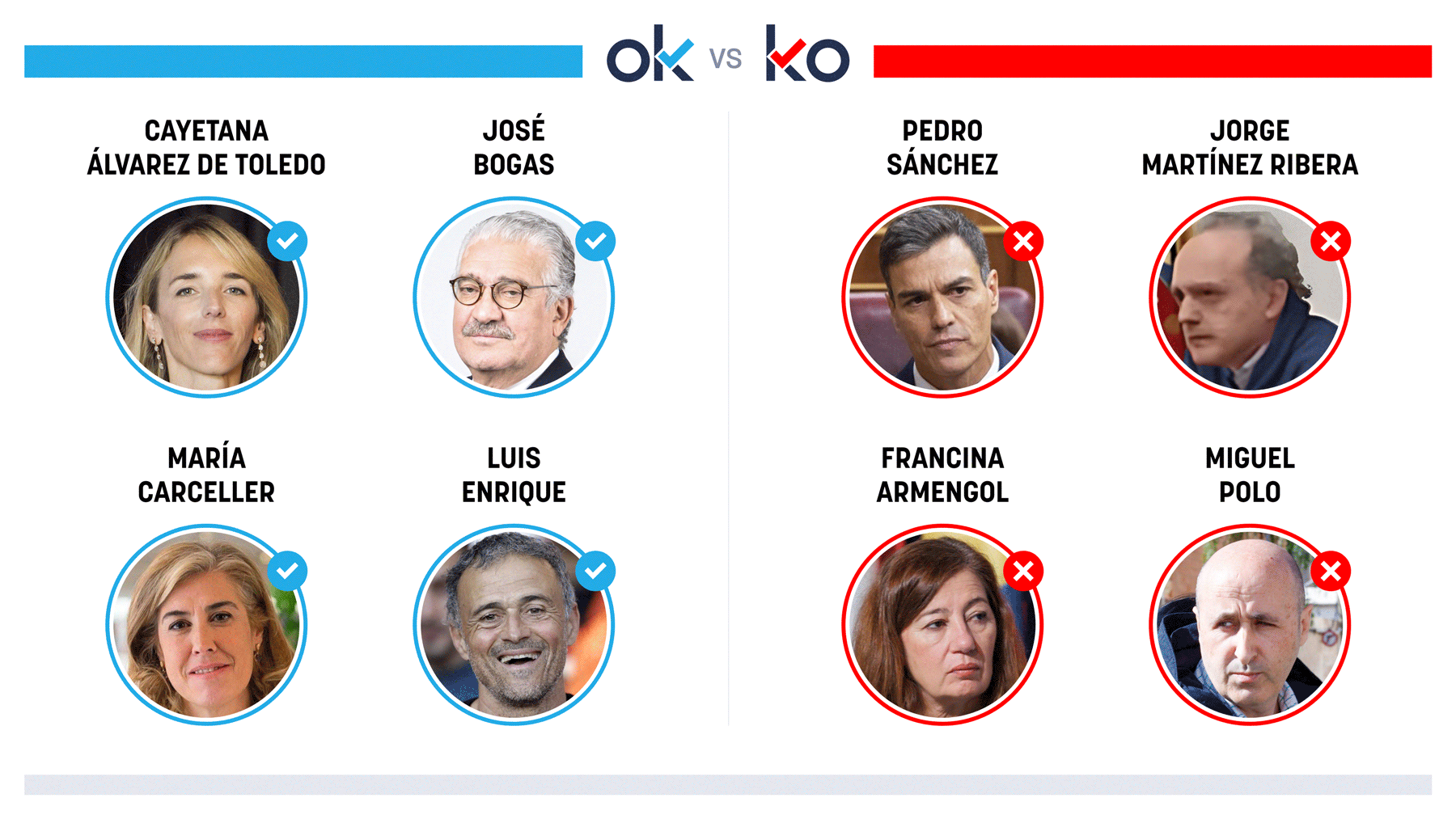 Los OK y KO del jueves, 8 de mayo de 2025