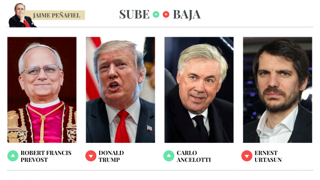Sube & Baja, por Jaime Peñafiel: semana del 3 al 9 de mayo de 2025