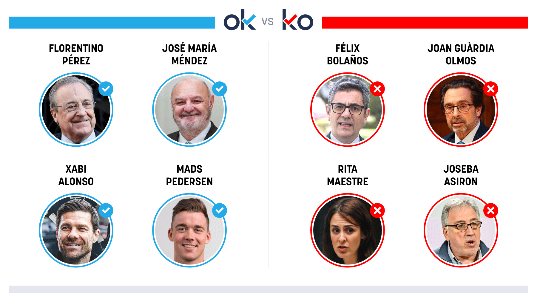 Los OK y KO del sábado, 10 de mayo de 2025