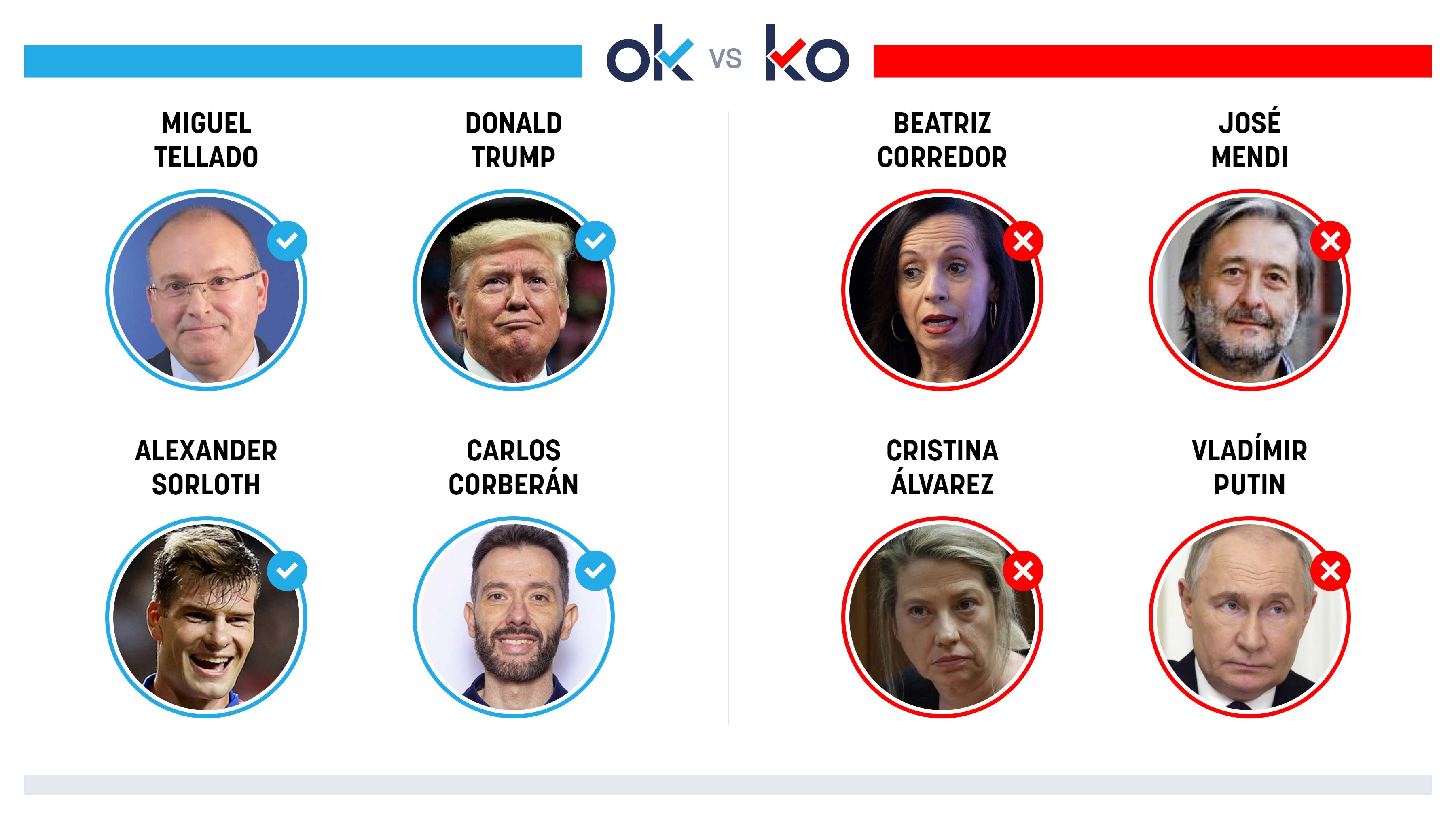 Los OK y KO del domingo, 11 de mayo de 2025